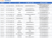 杰立建设作为被告/被上诉人的1起涉及合同纠纷的诉讼将于2025年5月6日开庭
