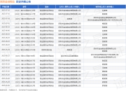 深圳金地物业作为被告/被上诉人的1起涉及服务合同纠纷的诉讼将于2025年5月6日开庭