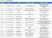 陕建安装集团作为被告/被上诉人的1起涉及建设工程合同纠纷的诉讼将于2025年5月6日开庭