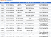 上海安装工程作为被告/被上诉人的1起涉及建设工程合同纠纷的诉讼将于2025年5月6日开庭