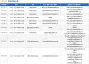 上海中铁作为被告/被上诉人的1起涉及建设工程施工合同纠纷的诉讼将于2025年5月6日开庭