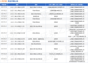 上海四建作为被告/被上诉人的1起涉及建设工程分包合同纠纷的诉讼将于2025年5月6日开庭