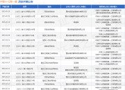中铁十七局一建作为被告/被上诉人的1起涉及买卖合同纠纷的诉讼将于2025年5月6日开庭