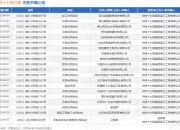 中铁十七局三建作为被告/被上诉人的1起涉及买卖合同纠纷的诉讼将于2025年5月6日开庭