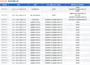 奇瑞金融作为原告/上诉人的1起涉及金融借款合同纠纷的诉讼将于2025年5月6日开庭