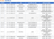 舜元集团作为被告/被上诉人的1起涉及买卖合同纠纷的诉讼将于2025年5月6日开庭