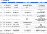 三一卡车作为被告/被上诉人的1起涉及保险人代位求偿权纠纷的诉讼将于2025年5月6日开庭