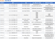 海天建设作为被告/被上诉人的1起涉及建筑设备租赁合同纠纷的诉讼将于2025年5月6日开庭