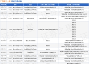广西建工一建作为被告/被上诉人的1起涉及建筑设备租赁合同纠纷的诉讼将于2025年5月6日开庭