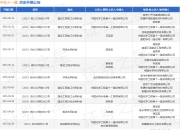中化十一建作为被告/被上诉人的1起涉及建设工程施工合同纠纷的诉讼将于2025年5月6日开庭