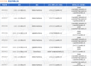 三三工业作为被告/被上诉人的1起涉及金融借款合同纠纷的诉讼将于2025年5月6日开庭