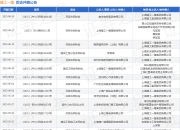 建工一建作为被告/被上诉人的1起涉及建设工程施工合同纠纷的诉讼将于2025年5月6日开庭