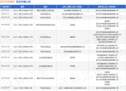 武汉市政建设作为被告/被上诉人的1起涉及劳动合同纠纷的诉讼将于2025年5月6日开庭