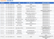 中建路桥集团作为被告/被上诉人的1起涉及债权人代位权纠纷的诉讼将于2025年5月6日开庭