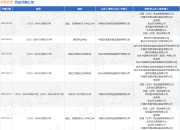 中国农发作为被告/被上诉人的1起涉及追加、变更被执行人异议之诉的诉讼将于2025年5月6日开庭