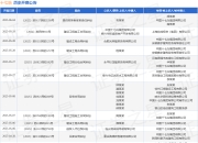 十七冶作为被告/被上诉人的1起涉及债权人代位权纠纷的诉讼将于2025年5月6日开庭