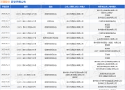 习酒股份作为原告/上诉人的1起涉及侵害商标权纠纷的诉讼将于2025年5月6日开庭
