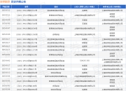 吉祥航空作为原告/上诉人的1起涉及合同纠纷的诉讼将于2025年5月6日开庭