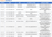 中电四公司作为被告/被上诉人的1起涉及劳动争议的诉讼将于2025年5月6日开庭