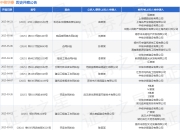 中核华泰作为被告/被上诉人的1起涉及合同纠纷的诉讼将于2025年5月6日开庭