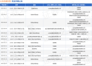 山东益通安装作为被告/被上诉人的1起涉及劳动争议的诉讼将于2025年5月6日开庭
