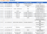 江苏兴厦建设工程集团作为被告/被上诉人的1起涉及劳务合同纠纷的诉讼将于2025年5月6日开庭