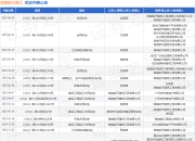 湖南航天建工作为被告/被上诉人的1起涉及劳务合同纠纷的诉讼将于2025年5月6日开庭