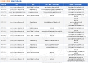江苏建工集团作为被告/被上诉人的1起涉及租赁合同纠纷的诉讼将于2025年5月6日开庭