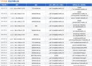 飞科电器作为原告/上诉人的1起涉及侵害商标权纠纷的诉讼将于2025年5月6日开庭