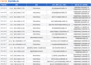中建四局作为被告/被上诉人的1起涉及建设工程分包合同纠纷的诉讼将于2025年5月6日开庭