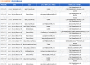 江苏邗建集团作为被告/被上诉人的1起涉及建设工程分包合同纠纷的诉讼将于2025年5月6日开庭