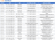广日电梯作为原告/上诉人的1起涉及买卖合同纠纷的诉讼将于2025年5月6日开庭