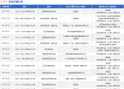 小红书作为被告/被上诉人的1起涉及侵权责任纠纷的诉讼将于2025年5月6日开庭