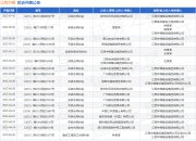 江西中煤作为被告/被上诉人的1起涉及买卖合同纠纷的诉讼将于2025年5月6日开庭