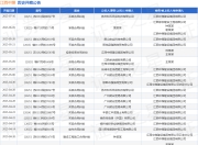 江西中煤作为被告/被上诉人的1起涉及买卖合同纠纷的诉讼将于2025年5月6日开庭