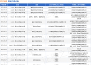 武汉城建作为被告/被上诉人的1起涉及承揽合同纠纷的诉讼将于2025年5月6日开庭