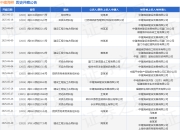 中建海峡作为被告/被上诉人的1起涉及承揽合同纠纷的诉讼将于2025年5月6日开庭