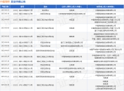 中建海峡作为被告/被上诉人的1起涉及承揽合同纠纷的诉讼将于2025年5月6日开庭