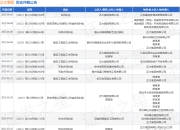 正太集团作为被告/被上诉人的1起涉及买卖合同纠纷的诉讼将于2025年5月6日开庭