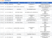 正太集团作为被告/被上诉人的1起涉及买卖合同纠纷的诉讼将于2025年5月6日开庭