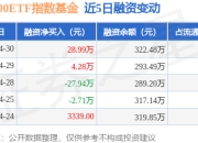 沪深300ETF指数基金：4月30日融资买入60.34万元，融资融券余额323.85万元