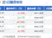 中触媒：4月30日融资买入246.43万元，融资融券余额9071.38万元