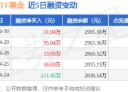 券商ETF基金：4月30日融资净买入31.94万元，连续3日累计净买入140.07万元