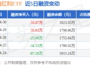 港股通红利ETF：4月30日融资买入189.86万元，融资融券余额1823.93万元