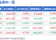 晨光股份（603899）5月7日主力资金净买入416.78万元