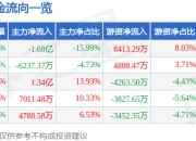 芯原股份（688521）5月7日主力资金净卖出1.68亿元