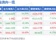 广晟有色（600259）5月7日主力资金净卖出8510.04万元