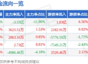 韦尔股份（603501）5月7日主力资金净卖出3.33亿元