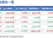 税友股份（603171）5月7日主力资金净买入568.01万元