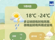 上海今天多云为主，气温18℃-24℃，傍晚起大风大雨或登场，注意防范